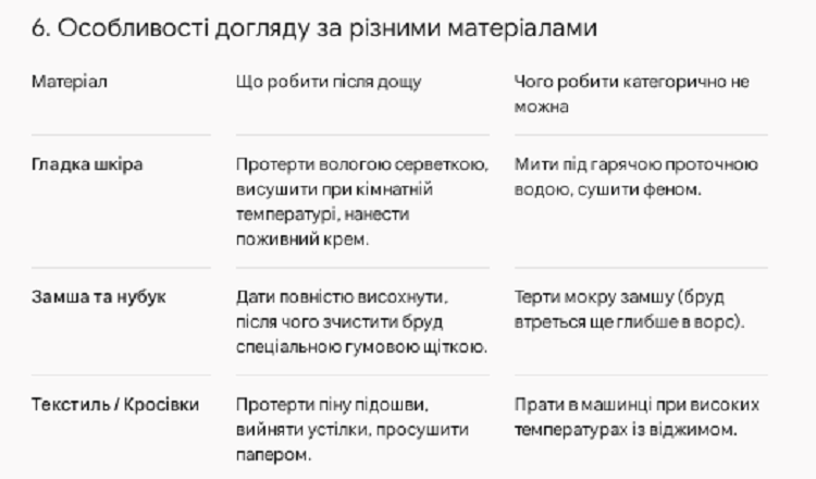 уход за обувью
